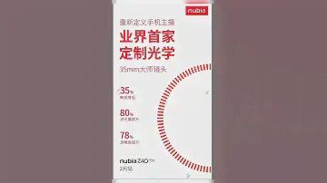 ZTE nubia Z40 Pro Leaks | Valentines Day Special