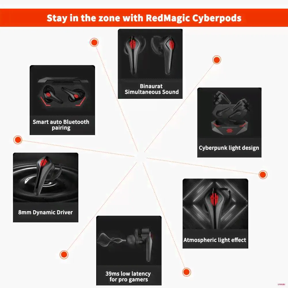 Беспроводные Игровые наушники RedMagic TWS оригинальные Bluetooth-наушники Nubia Redmagic Cyberpods-0